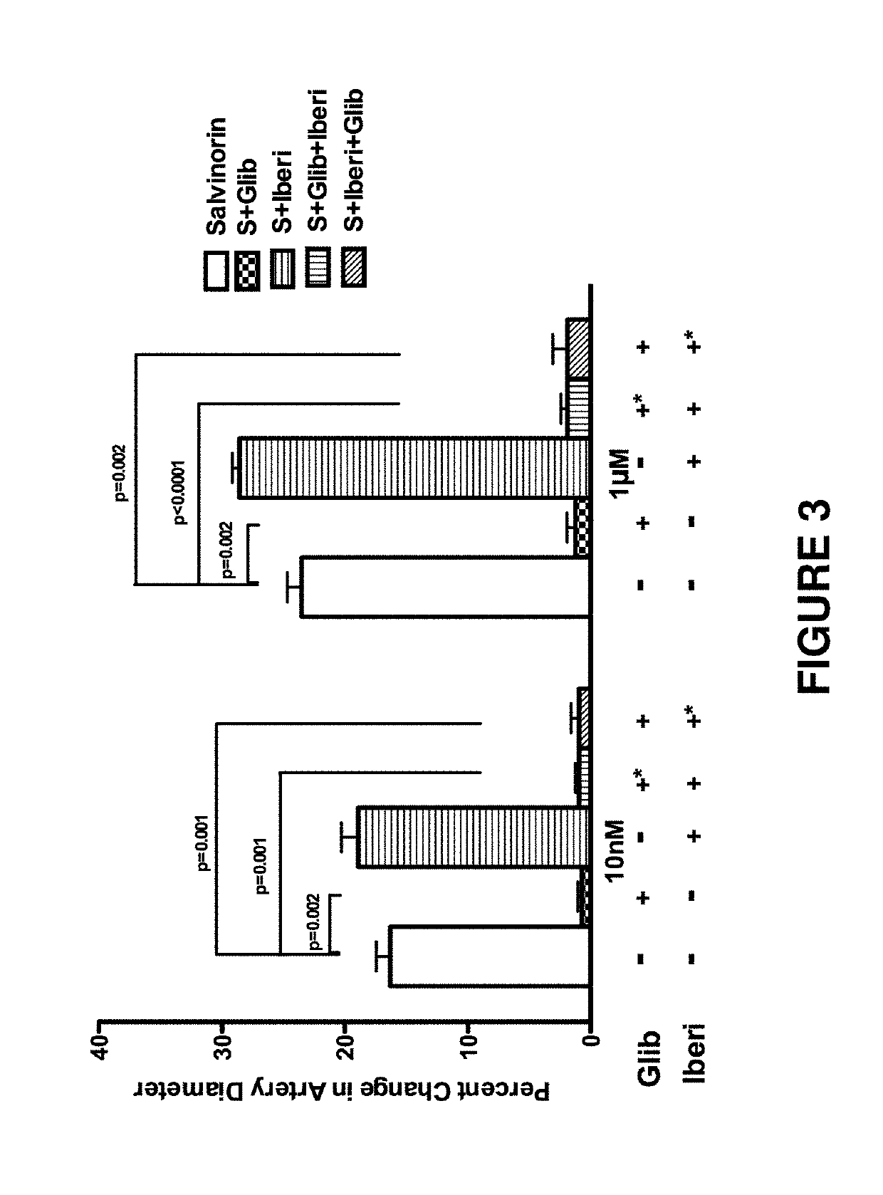 Salvinorin compositions and uses thereof