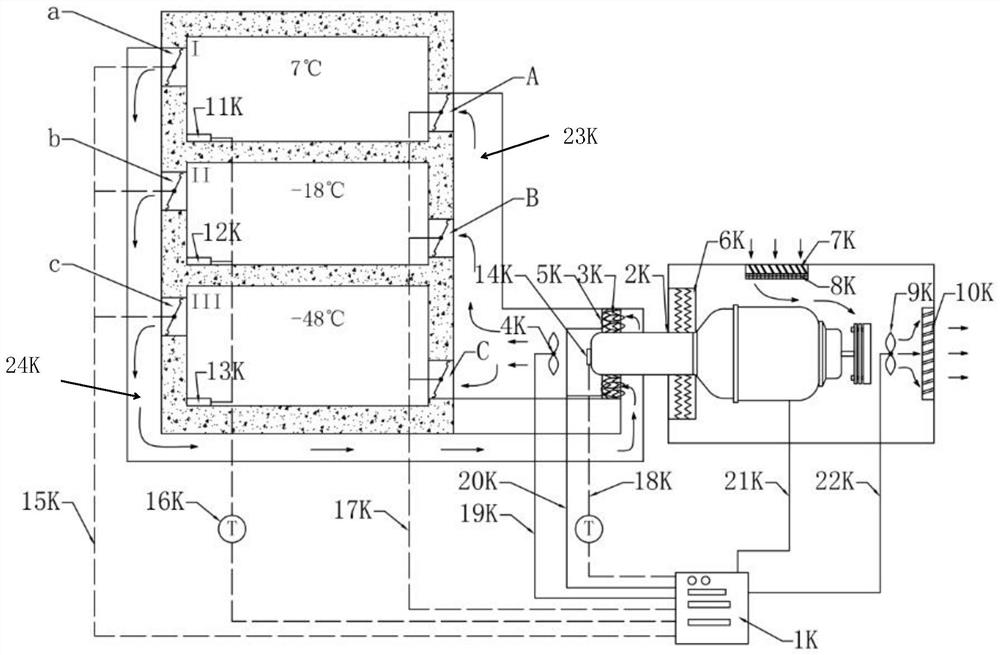 Multi-temperature zone air-cooled refrigerator using Stirling refrigerator and temperature control method