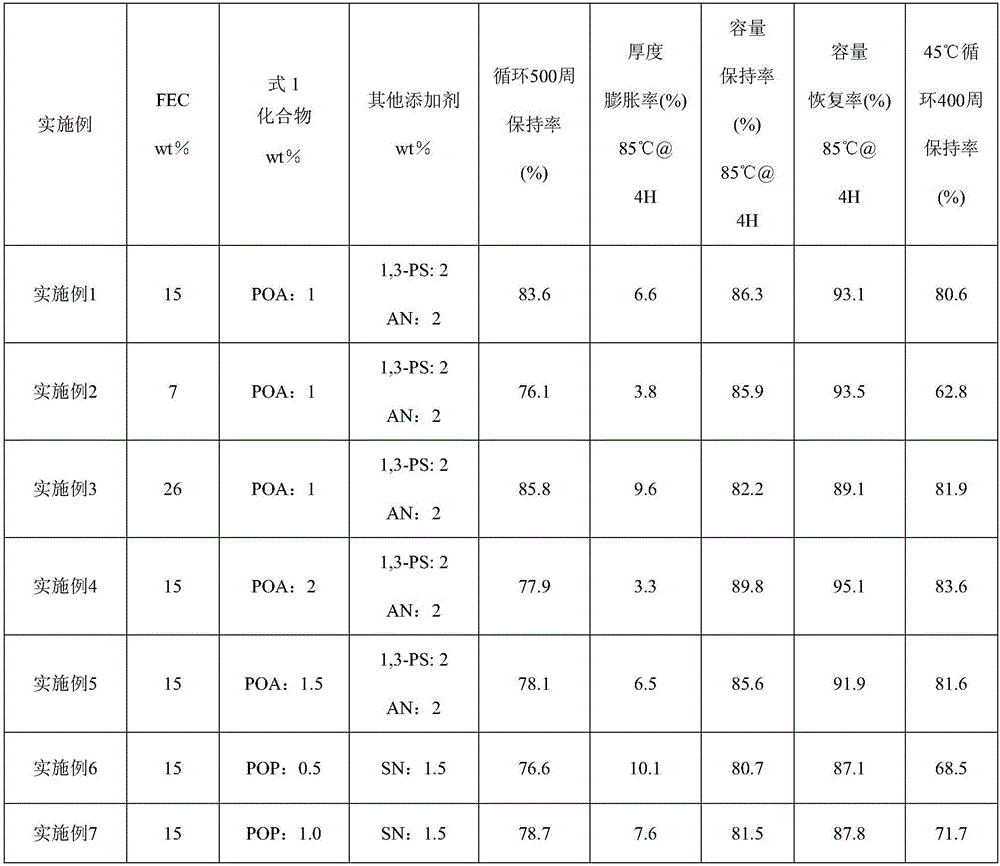 High-voltage lithium-ion battery with Si/C composite anode