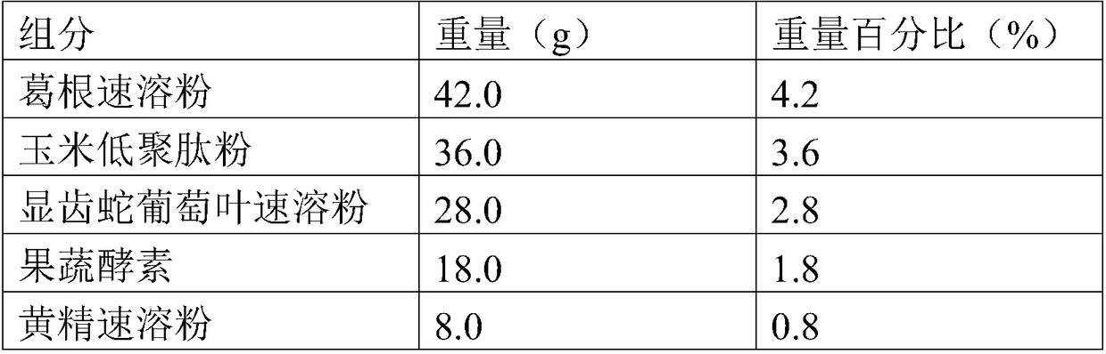 Composition capable of neutralizing effect of alcoholic drinks and protecting liver, as well as preparation and preparation method thereof