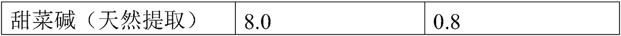 Composition capable of neutralizing effect of alcoholic drinks and protecting liver, as well as preparation and preparation method thereof