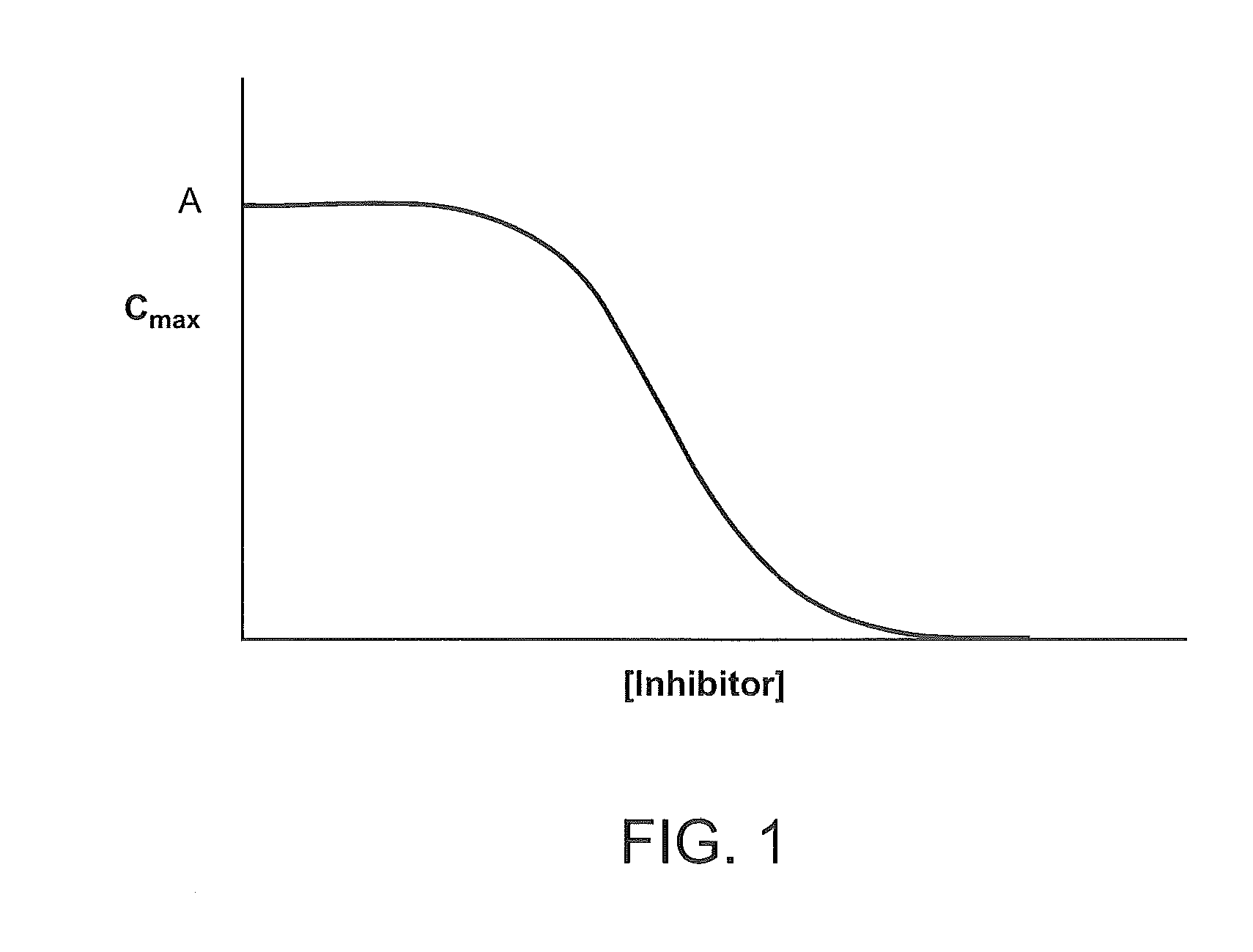 Compositions Comprising Enzyme-Cleavable Hydromorphone Prodrug