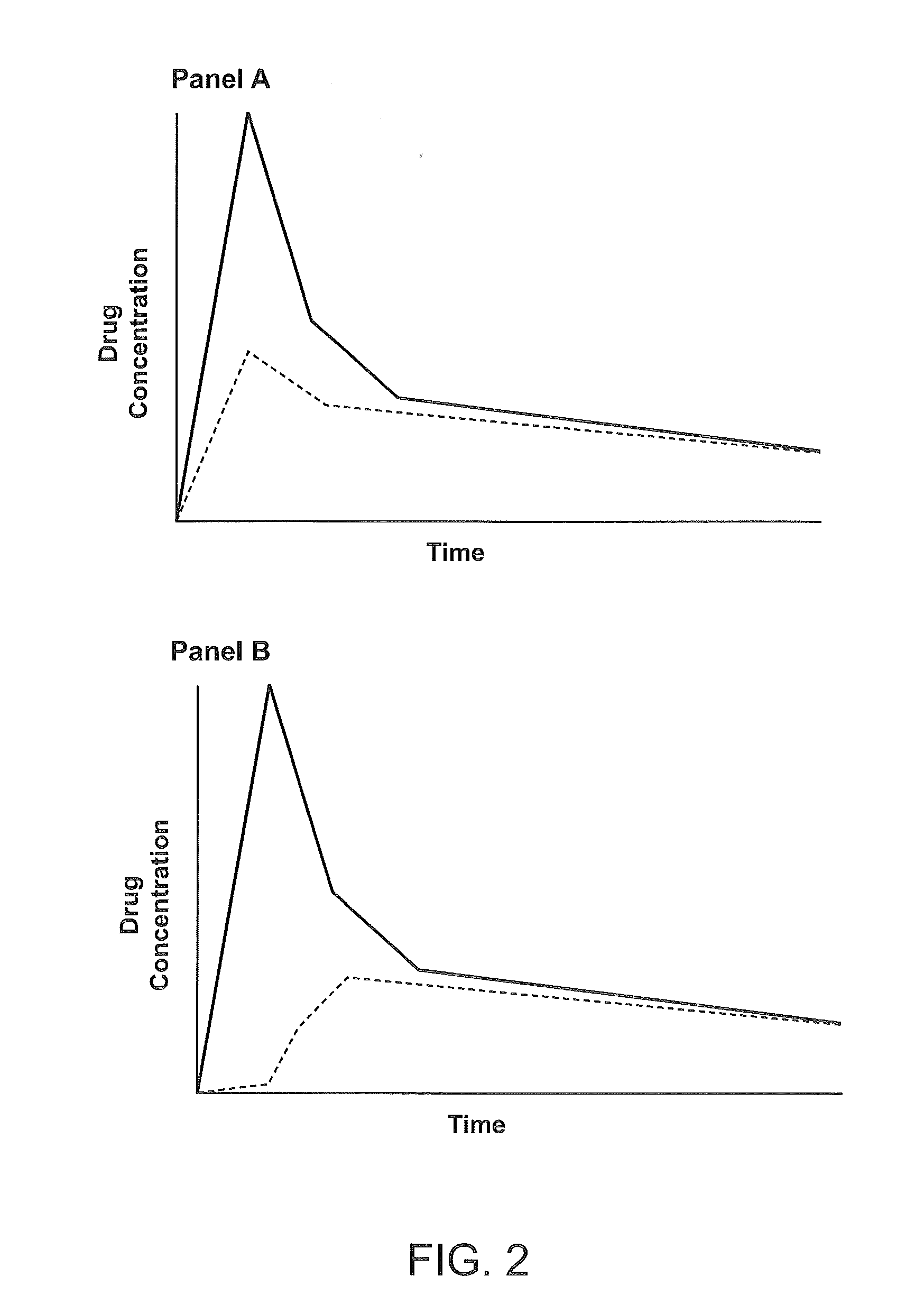 Compositions Comprising Enzyme-Cleavable Hydromorphone Prodrug