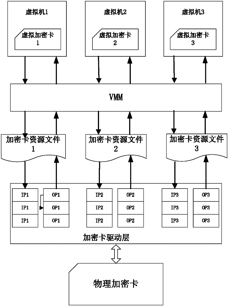 A method and device for sharing encrypted cards in a virtual environment