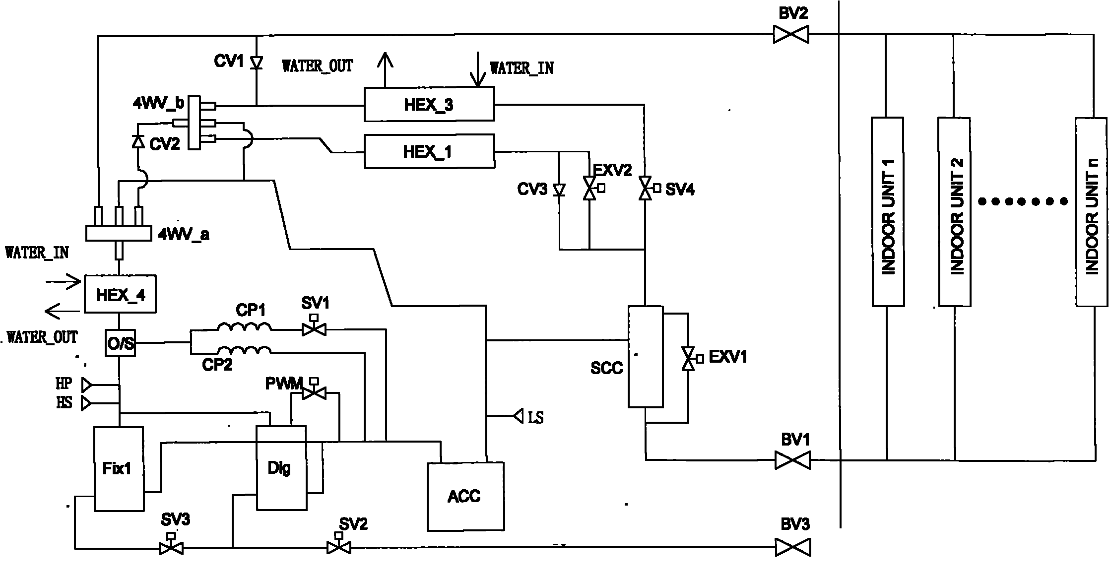 Working method of heat-recovery multi-connected air conditioning unit