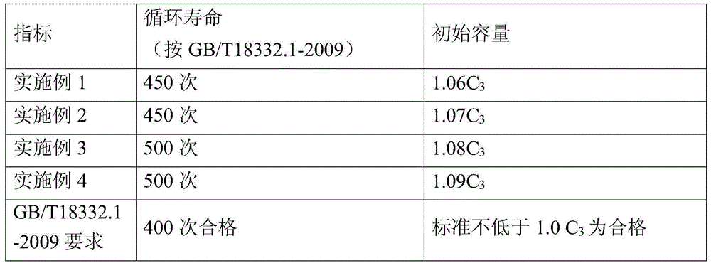 Rapid container formation charging method for lead-acid storage battery