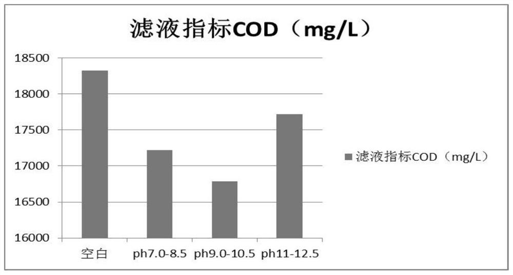 A kind of gentamicin fermentation waste liquid solid-liquid separation treatment method