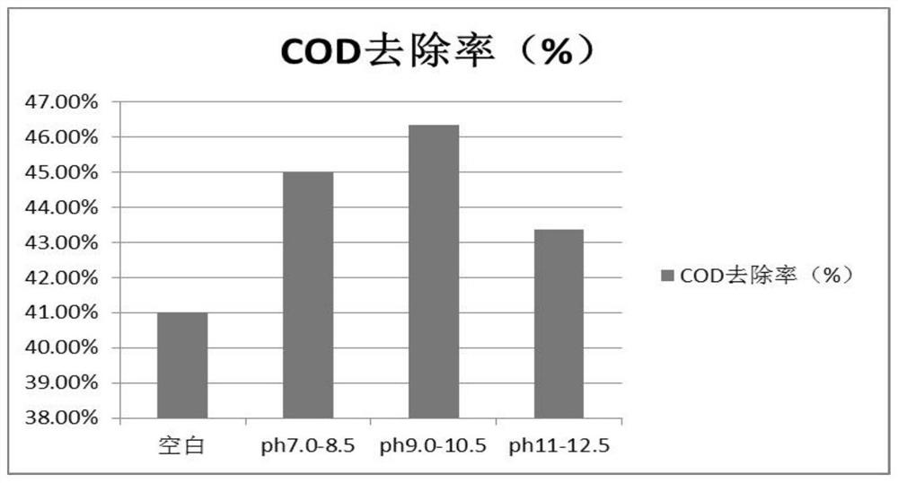 A kind of gentamicin fermentation waste liquid solid-liquid separation treatment method