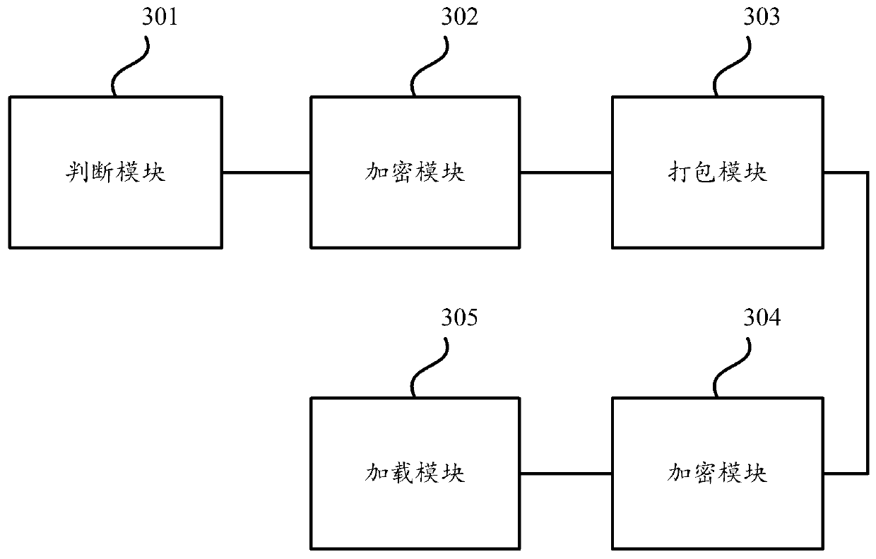 Safe operation method and device of application program, electronic equipment and storage medium