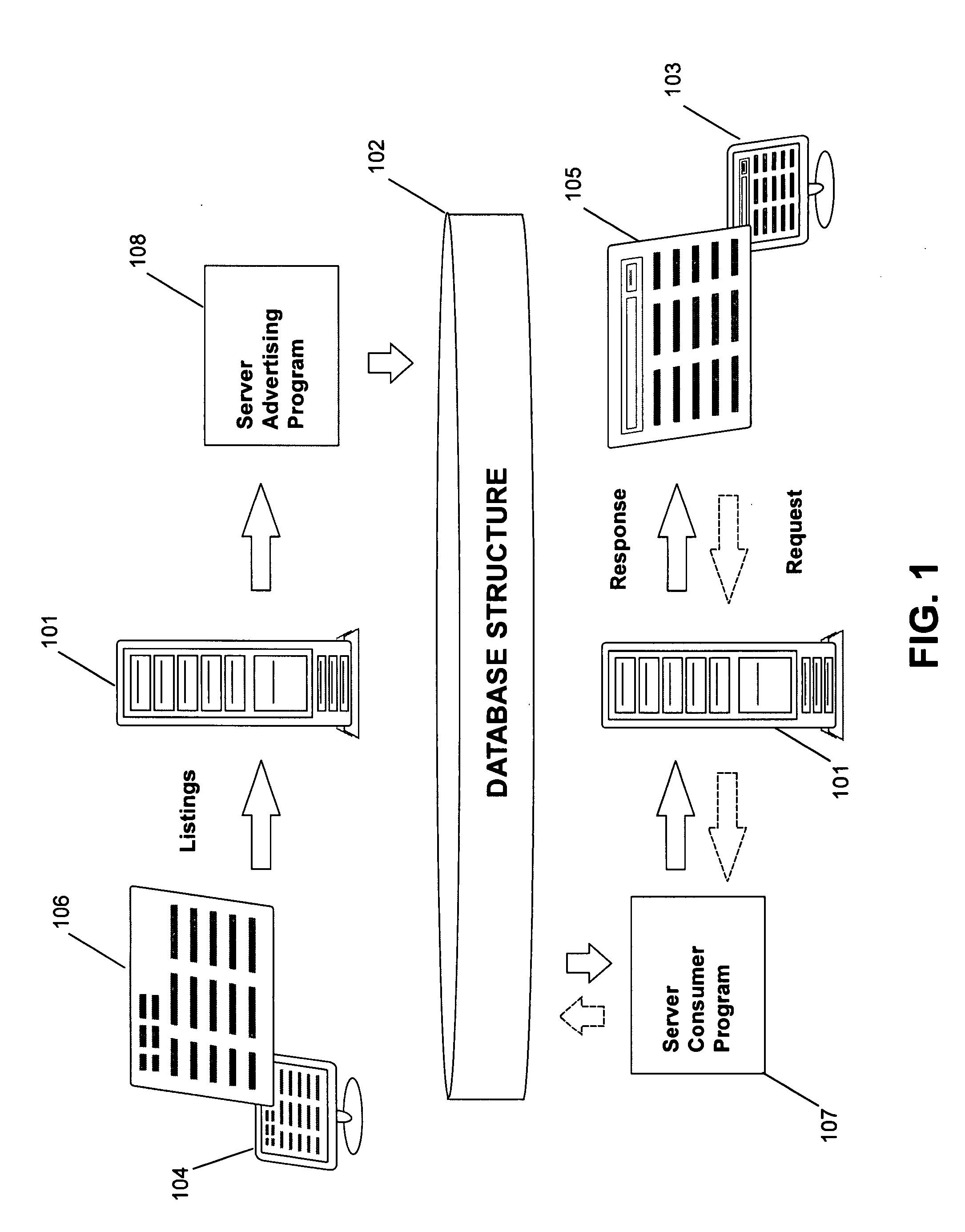 Network information distribution system and a method of advertising and search for supply and demand of products/goods/services in any geographical location