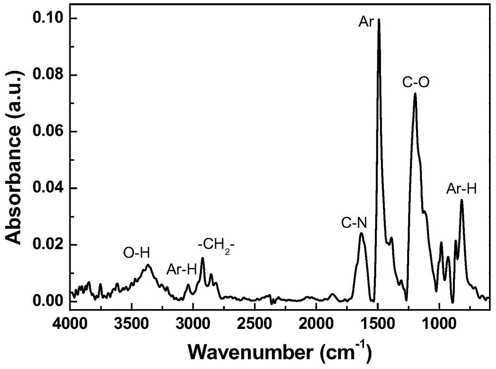 Thermosetting polymer compound, thin film and preparation method thereof