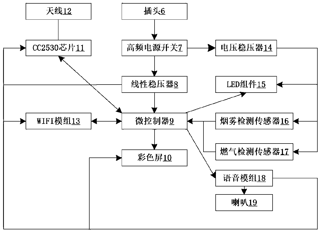 Composite alarm