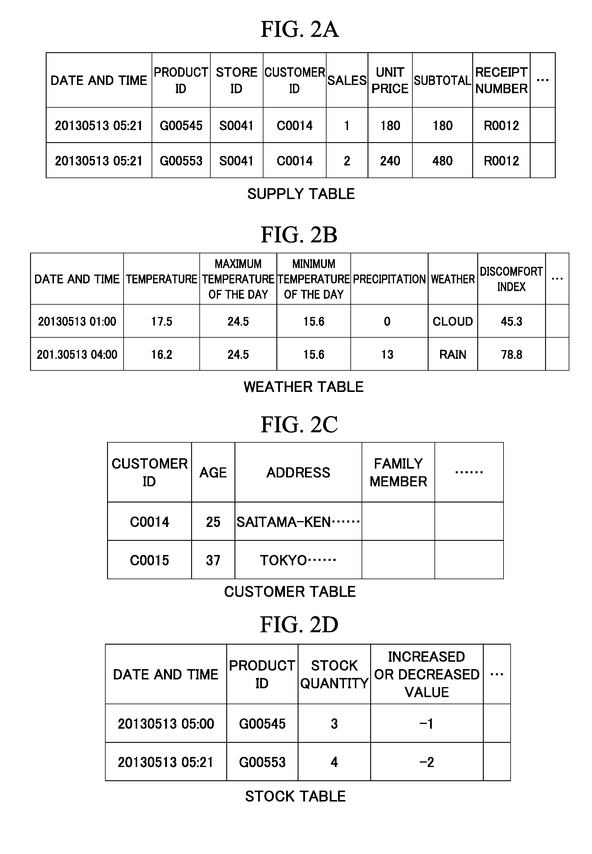 Hierarchical latent variable model estimation device, hierarchical latent variable model estimation method, supply amount prediction device, supply amount prediction method, and recording medium