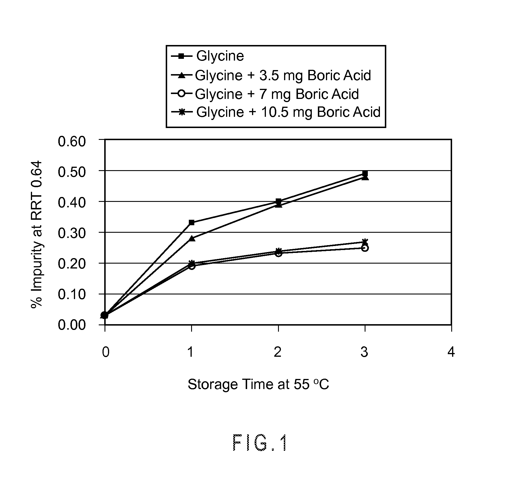 Bortezomib Formulations