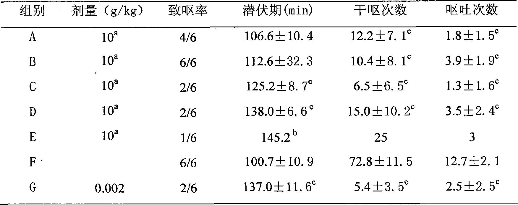 Ginger and fingered citron composition, preparation method thereof and application of ginger and fingered citron composition in preparation of attenuated synergistic medicaments in cancer radiotherapy and chemotherapy