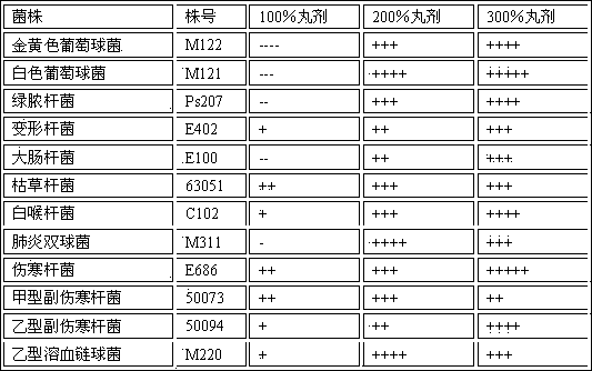 Chinese herba preparation for treating anal cryptitis and preparation method thereof