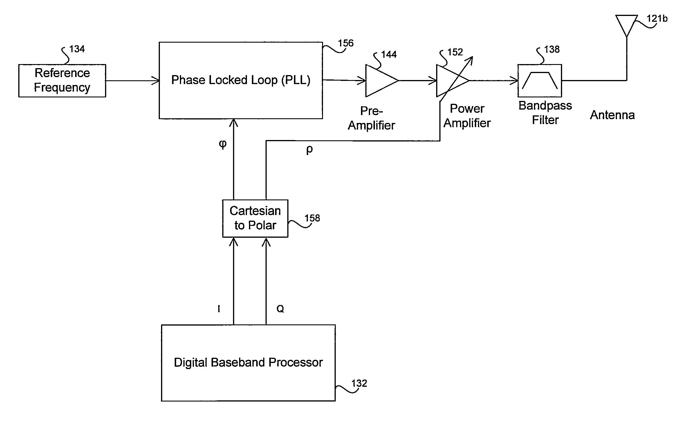 Method and system for direct and polar modulation using a two input PLL