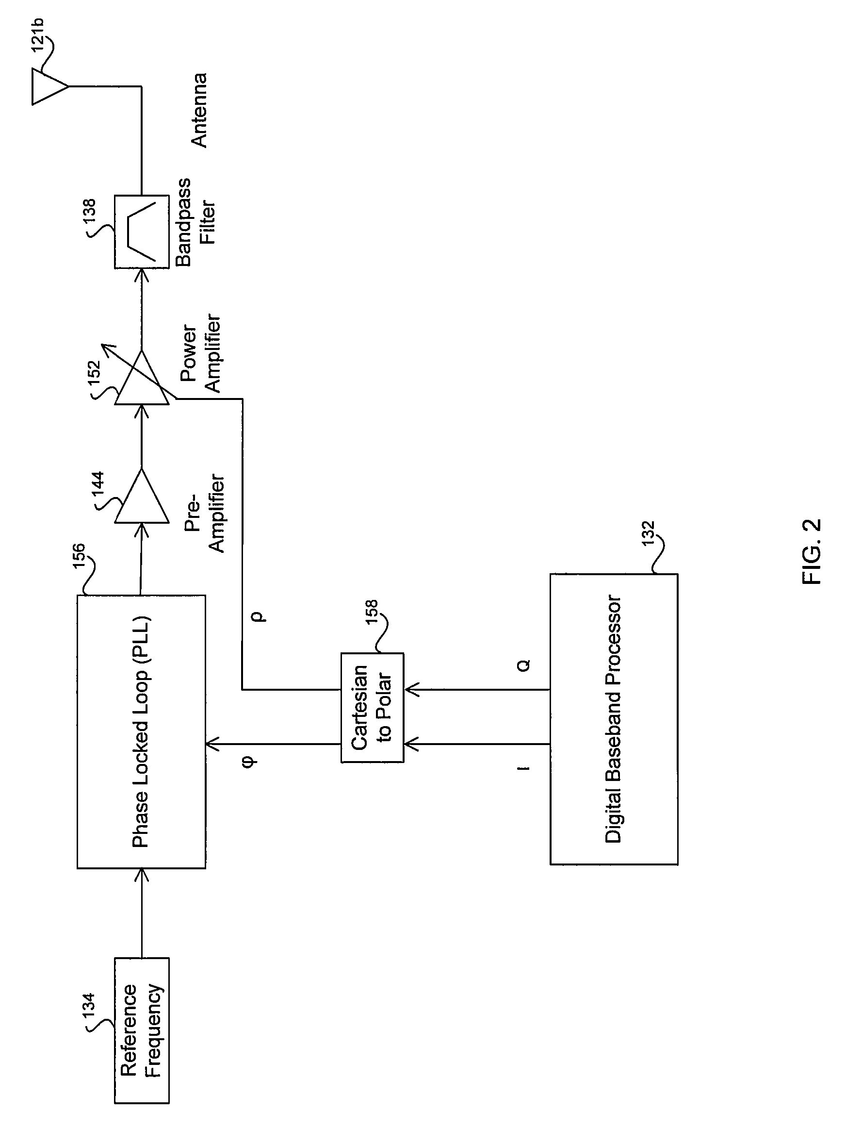 Method and system for direct and polar modulation using a two input PLL