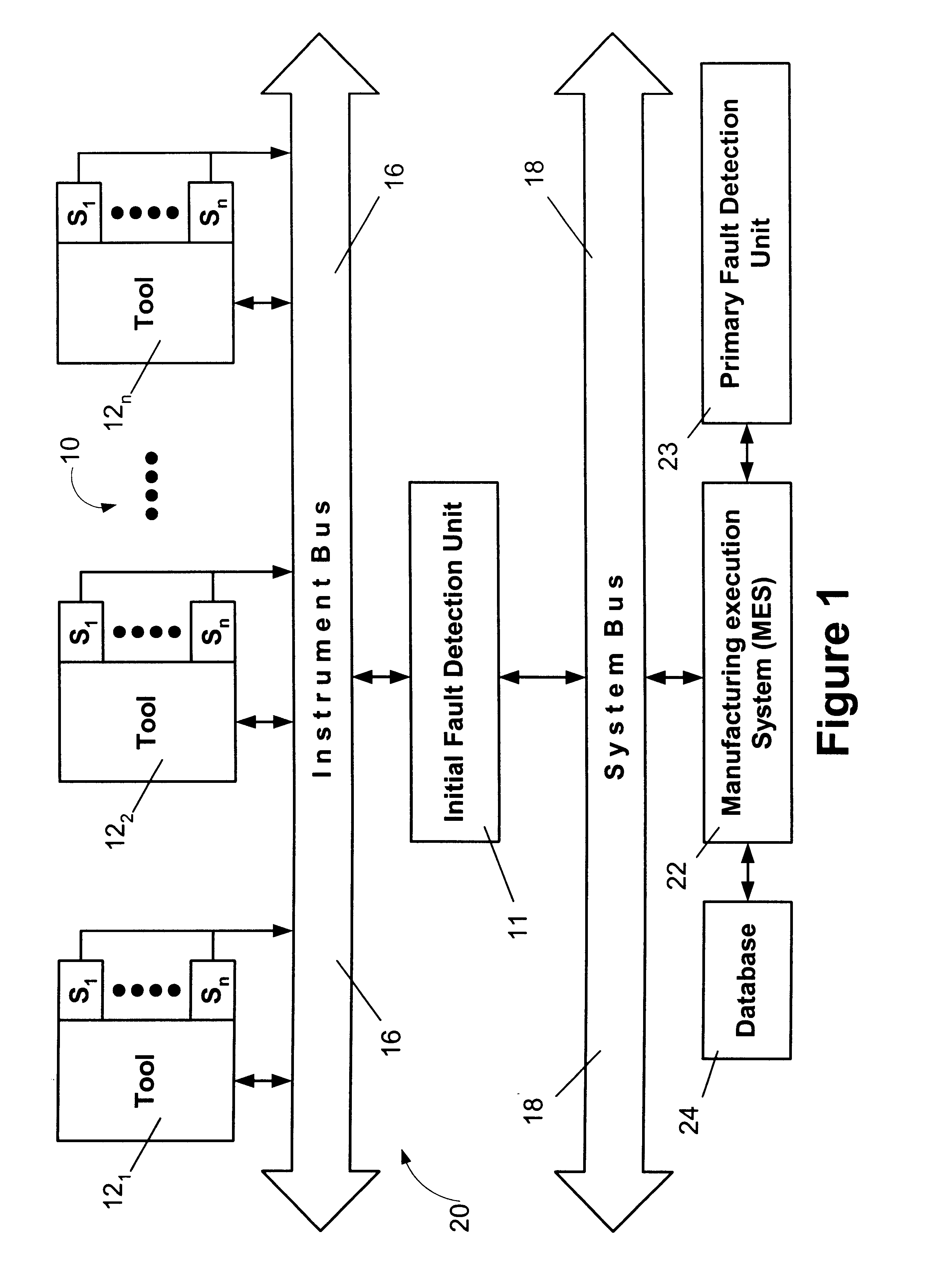 Fault detection control system using dual bus architecture, and methods of using same