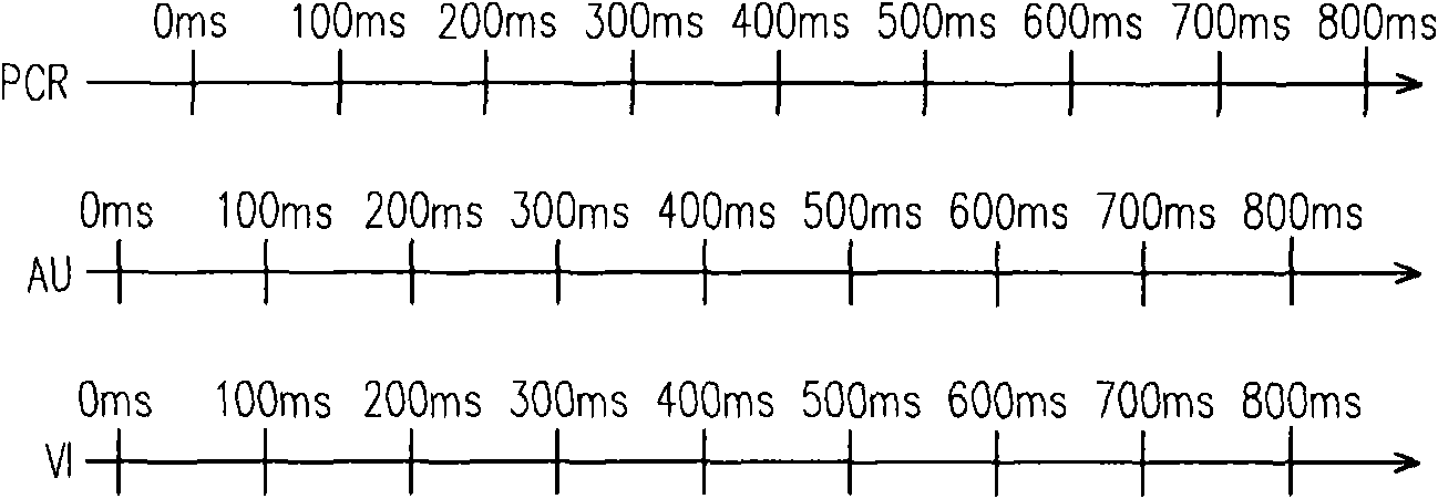 Synchronization method of audio/video frames of set top box