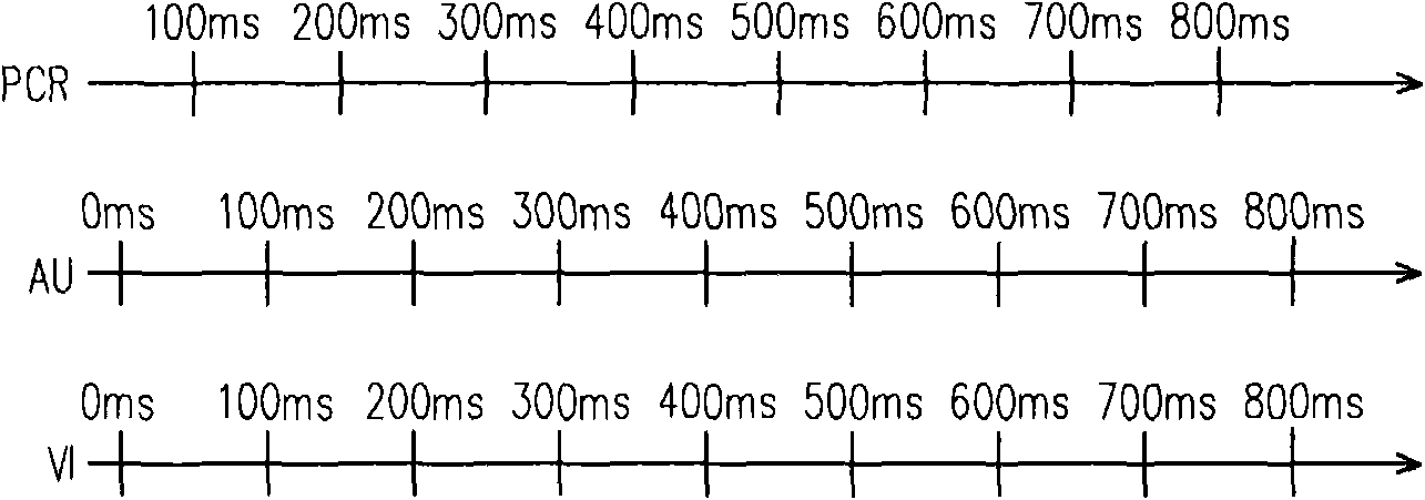 Synchronization method of audio/video frames of set top box