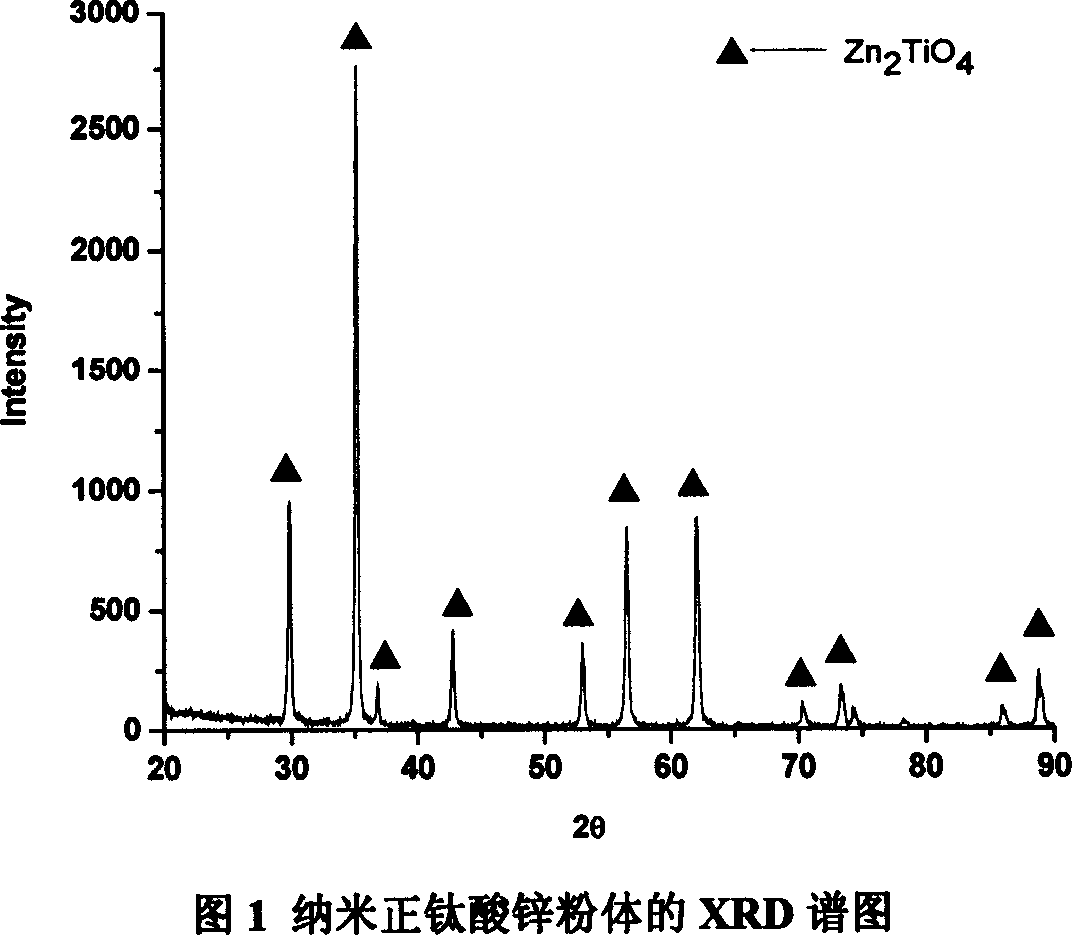 UV-shielding nano normal zinc titanate powder and process for preparing same