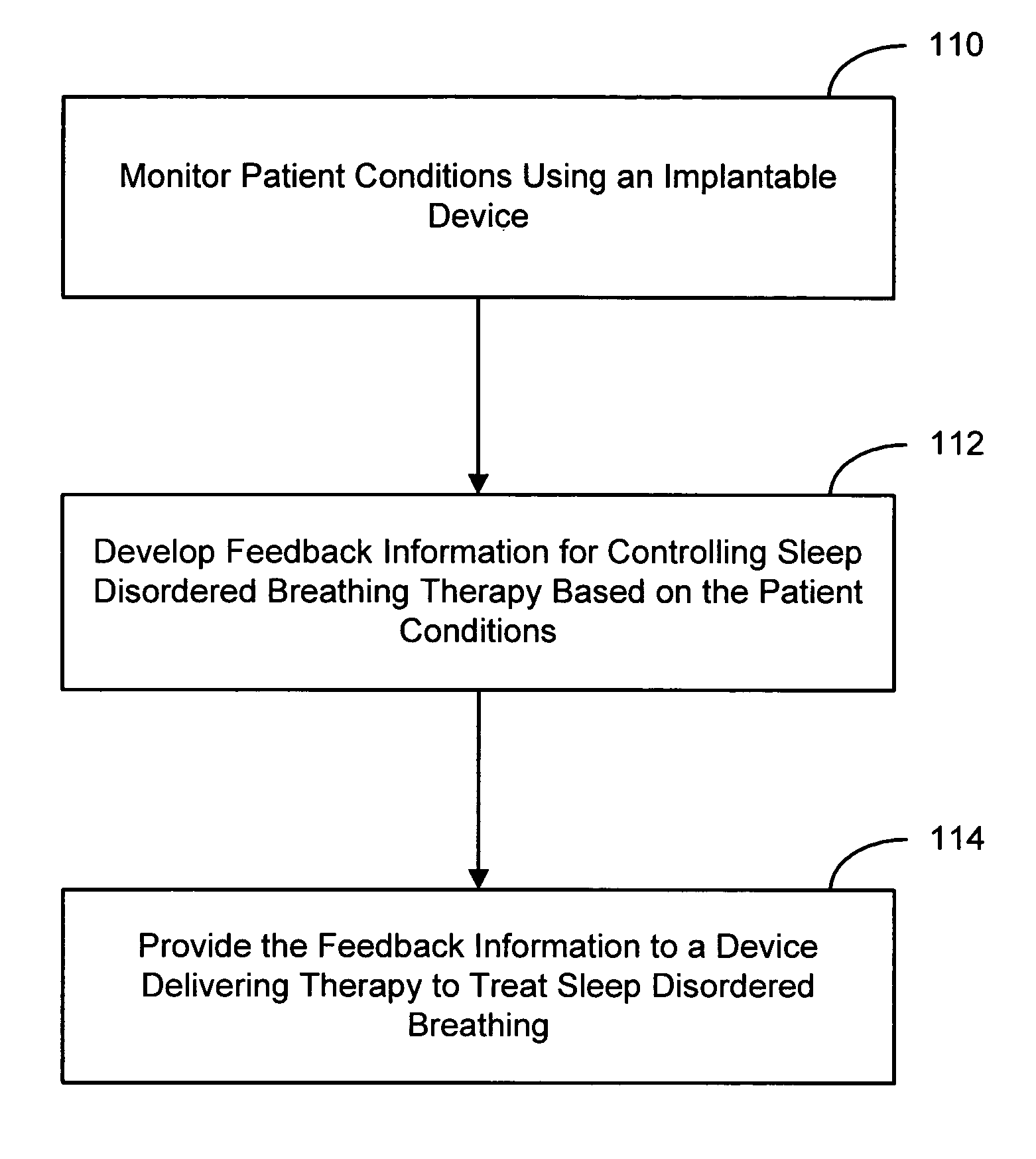 Feedback system and method for sleep disordered breathing therapy