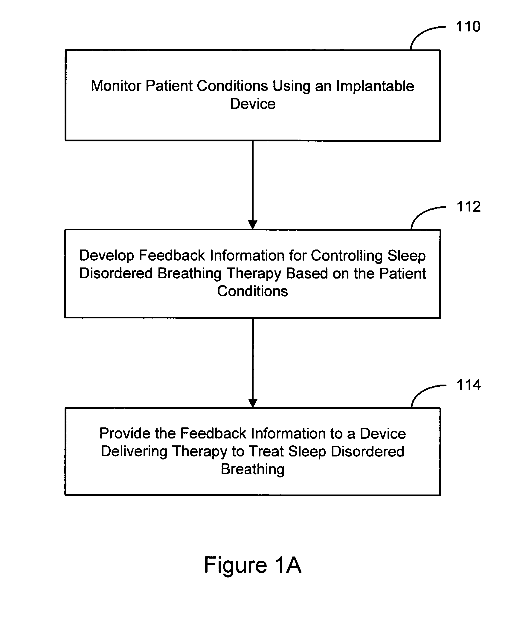 Feedback system and method for sleep disordered breathing therapy