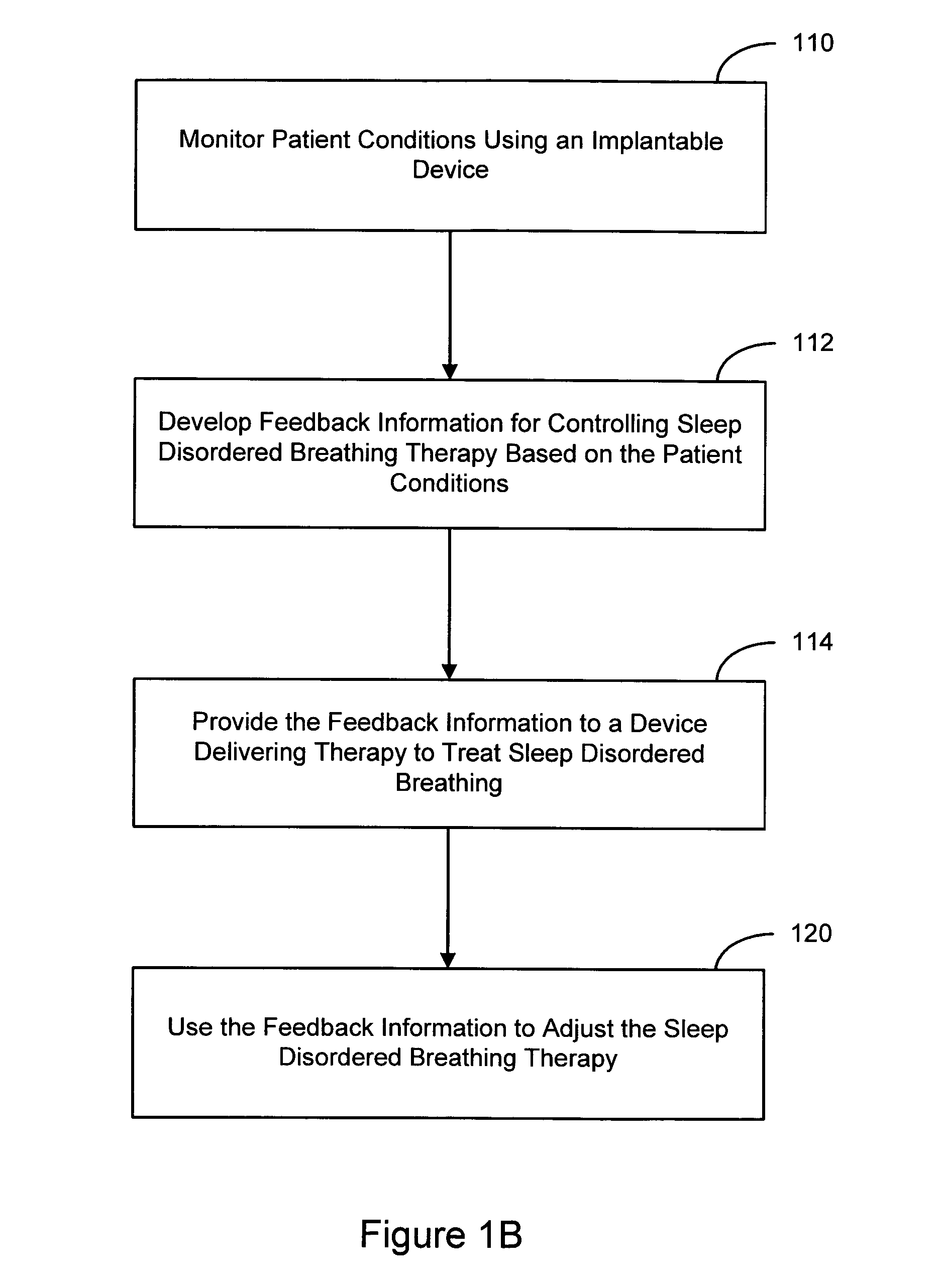 Feedback system and method for sleep disordered breathing therapy