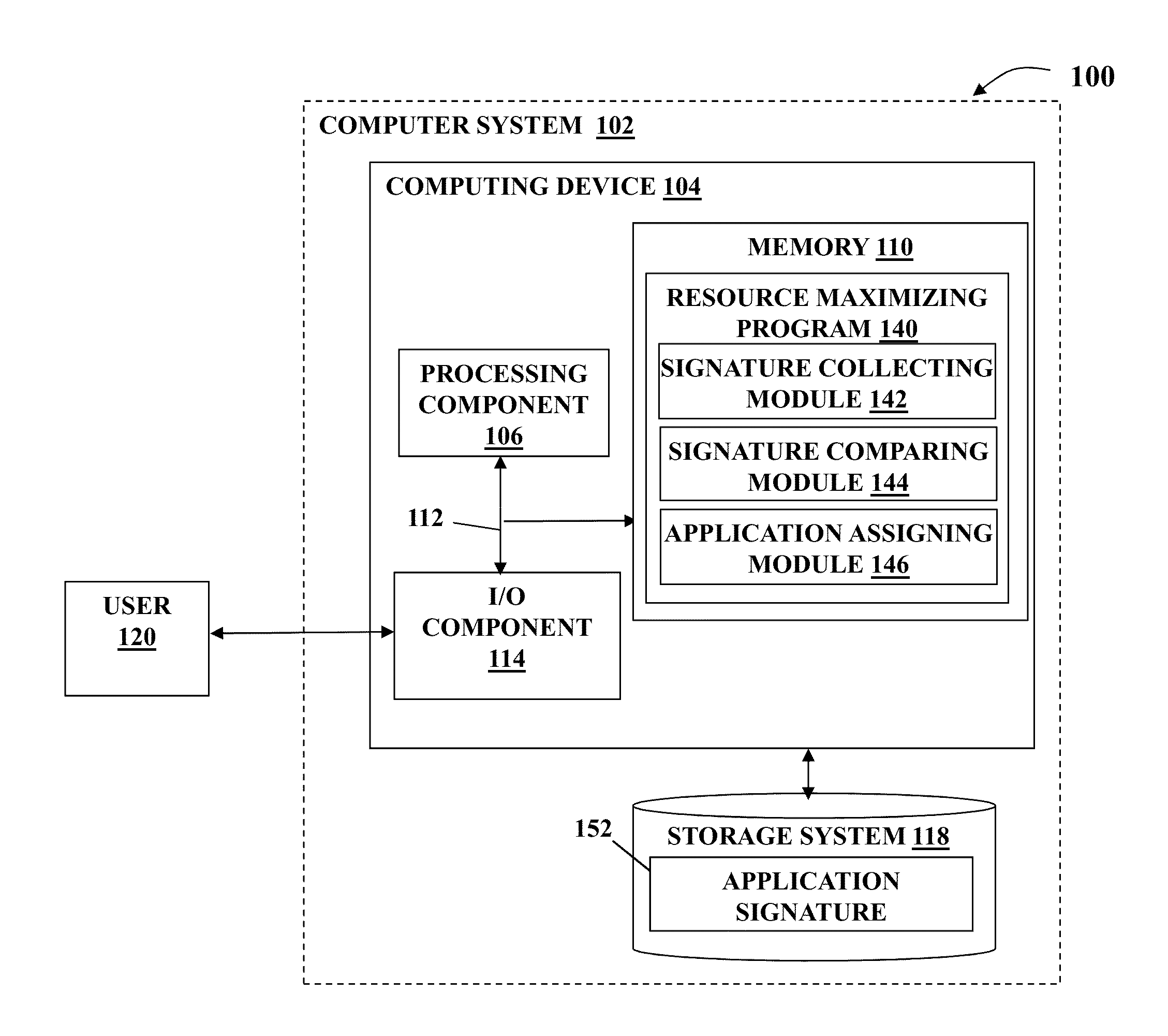 Maximizing resources in a multi-application processing environement