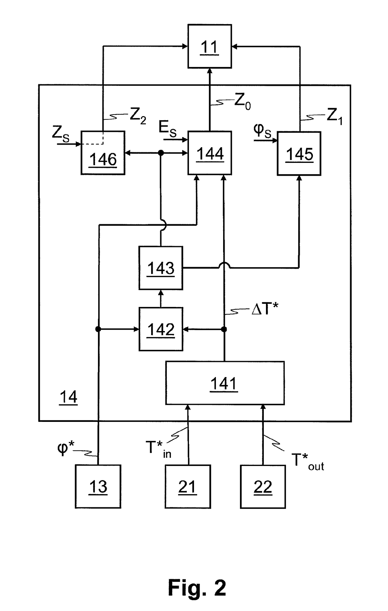 Valve control in an HVAC system with sensors