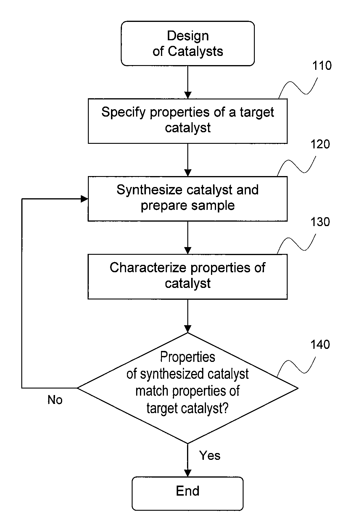 Dispersion and metal particle size characterization of nanocatalysts