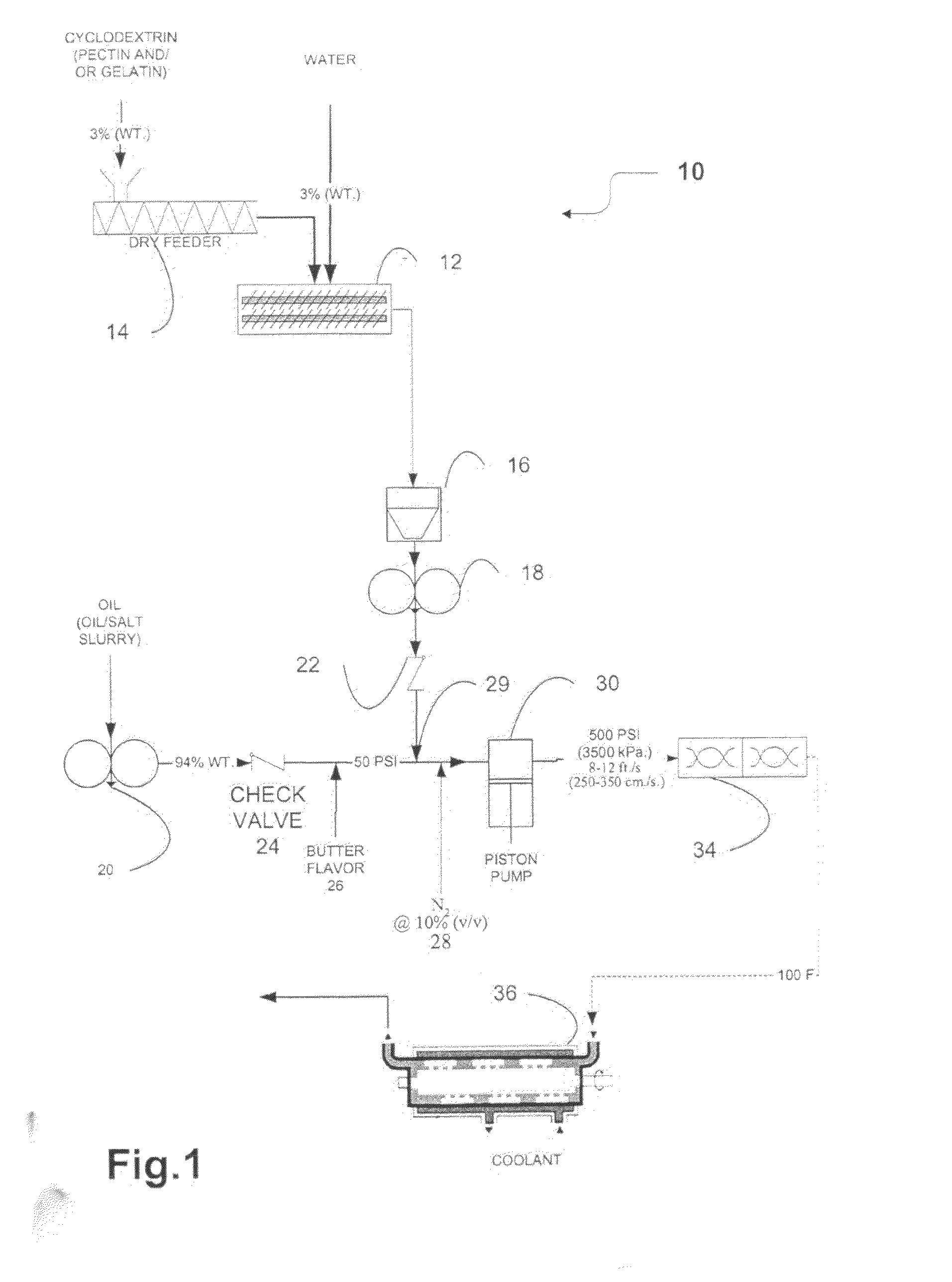 Method of making complexed fat compositions