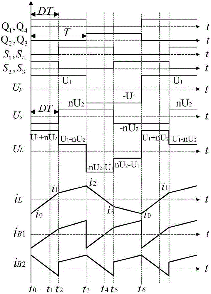 Control method for improving light-load efficiency of DAB-type DC-DC converter