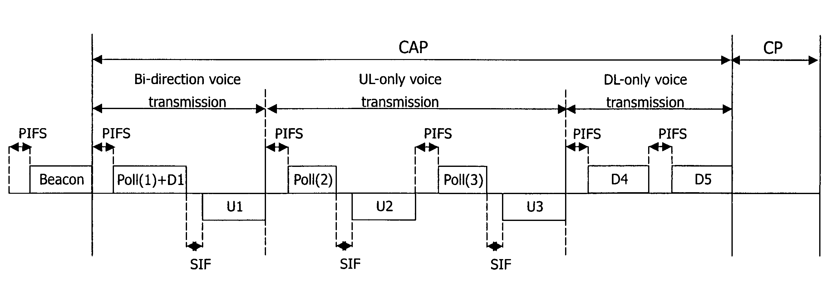 Method for power-efficient transmission supporting integrated services over wireless local area network