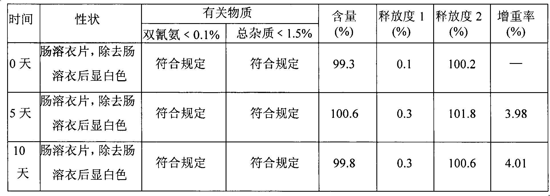 Metformin hydrochloride enteric-coated tablets and preparation method thereof