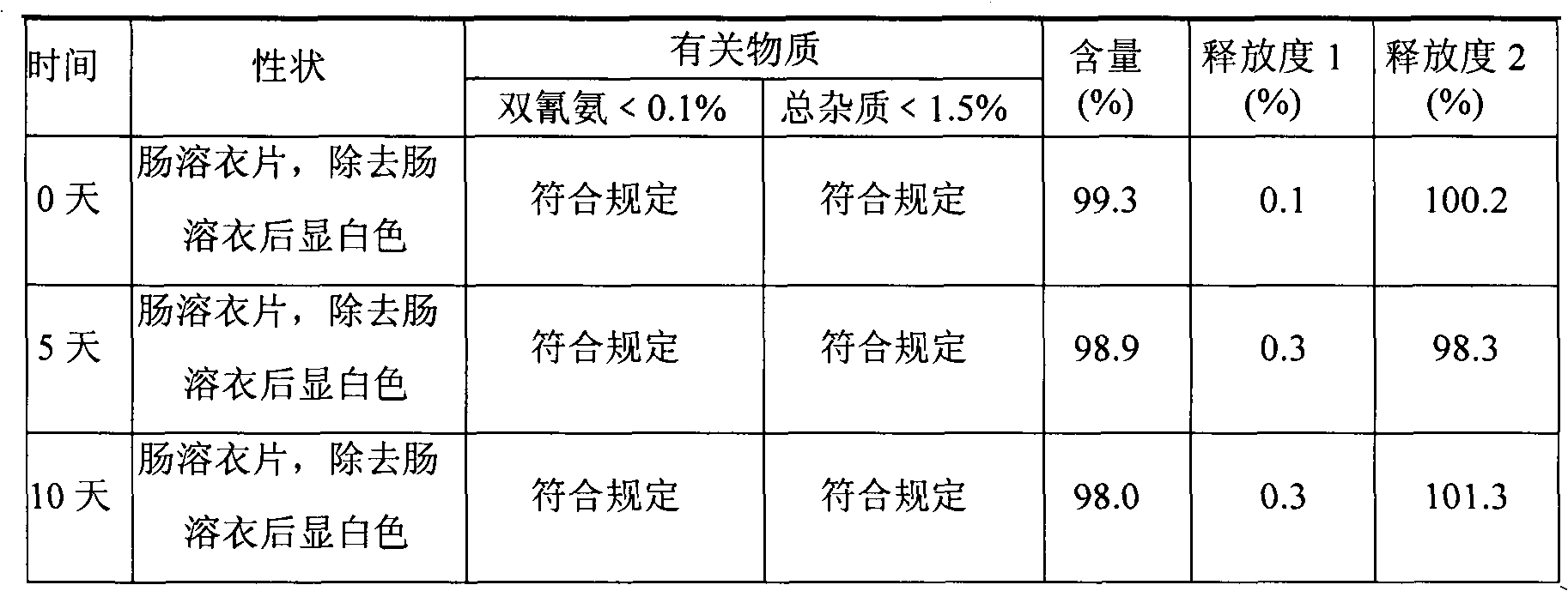 Metformin hydrochloride enteric-coated tablets and preparation method thereof