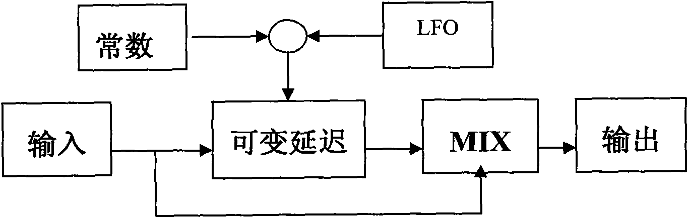 Measuring method of technical parameters of delay-type audio devices of electrophone