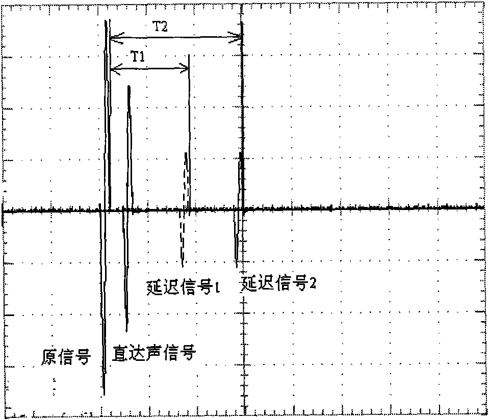 Measuring method of technical parameters of delay-type audio devices of electrophone