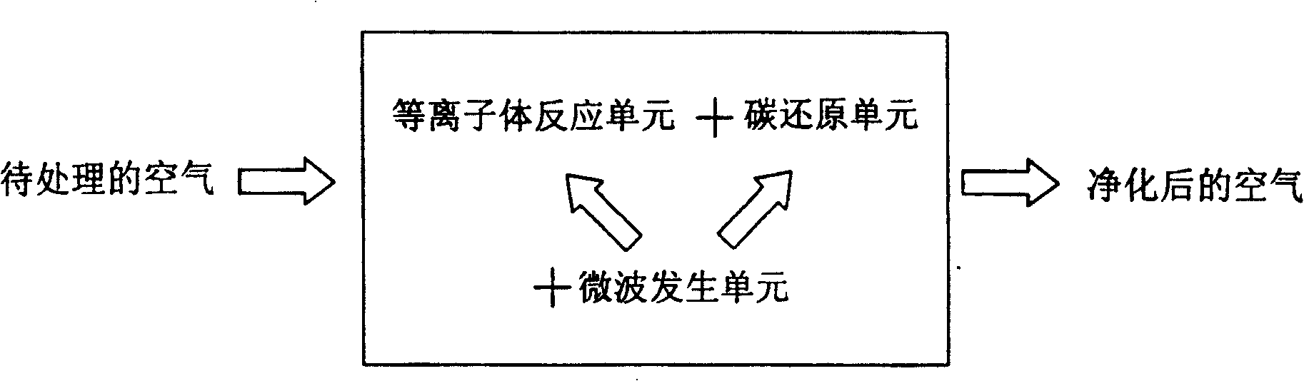 Microwave assisted plasma catalytic air purification method and purification device