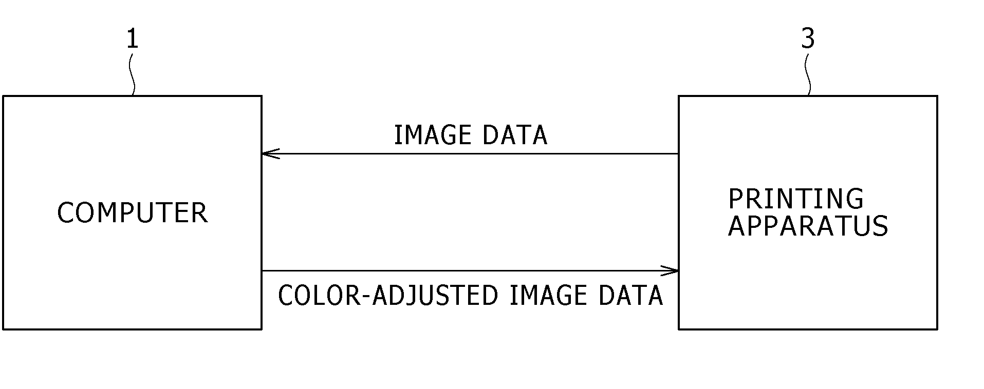 Color adjustment apparatus, display apparatus, printing apparatus, image processing apparatus, color adjustment method, graphical user interface displaying method and program