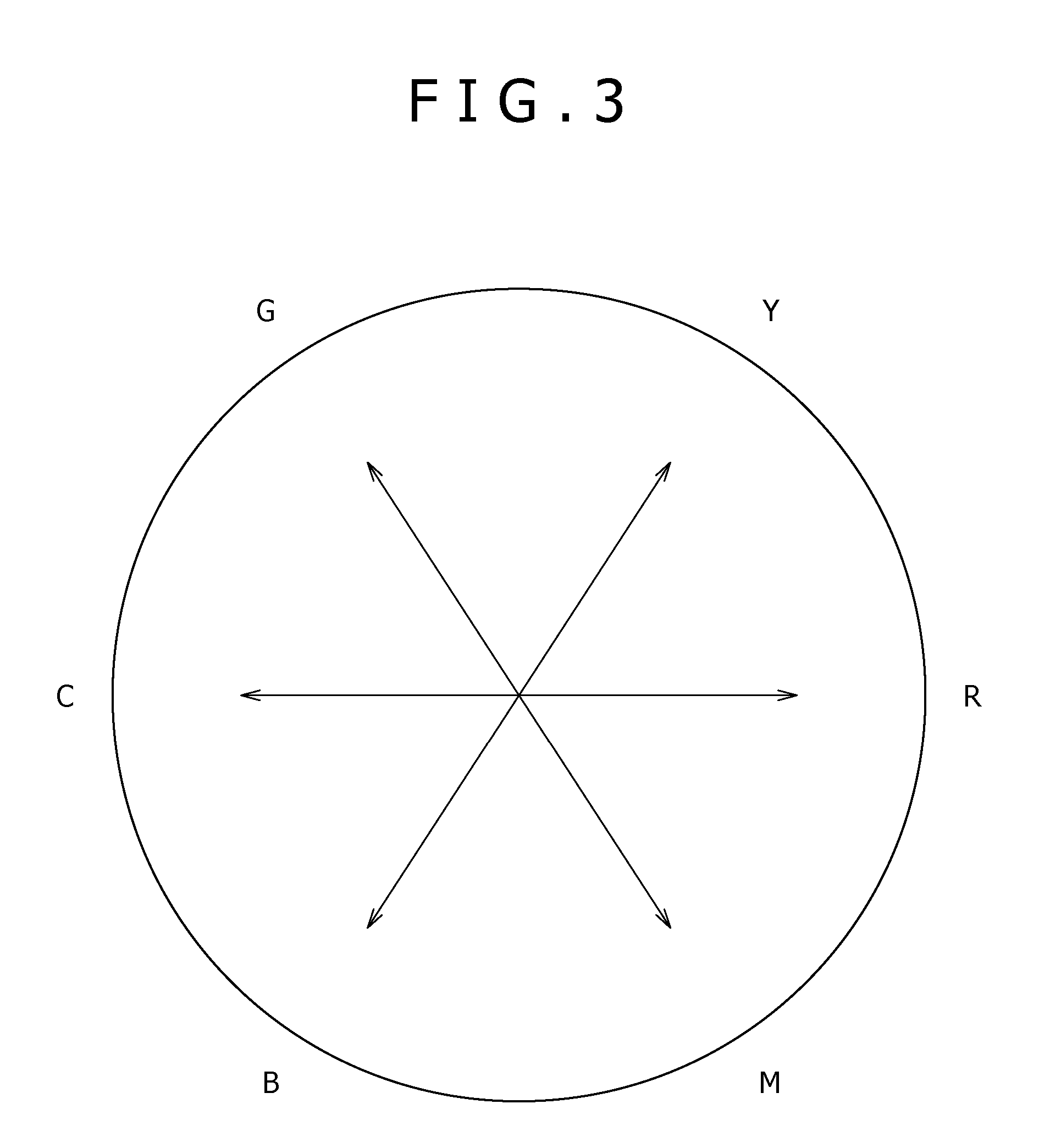 Color adjustment apparatus, display apparatus, printing apparatus, image processing apparatus, color adjustment method, graphical user interface displaying method and program