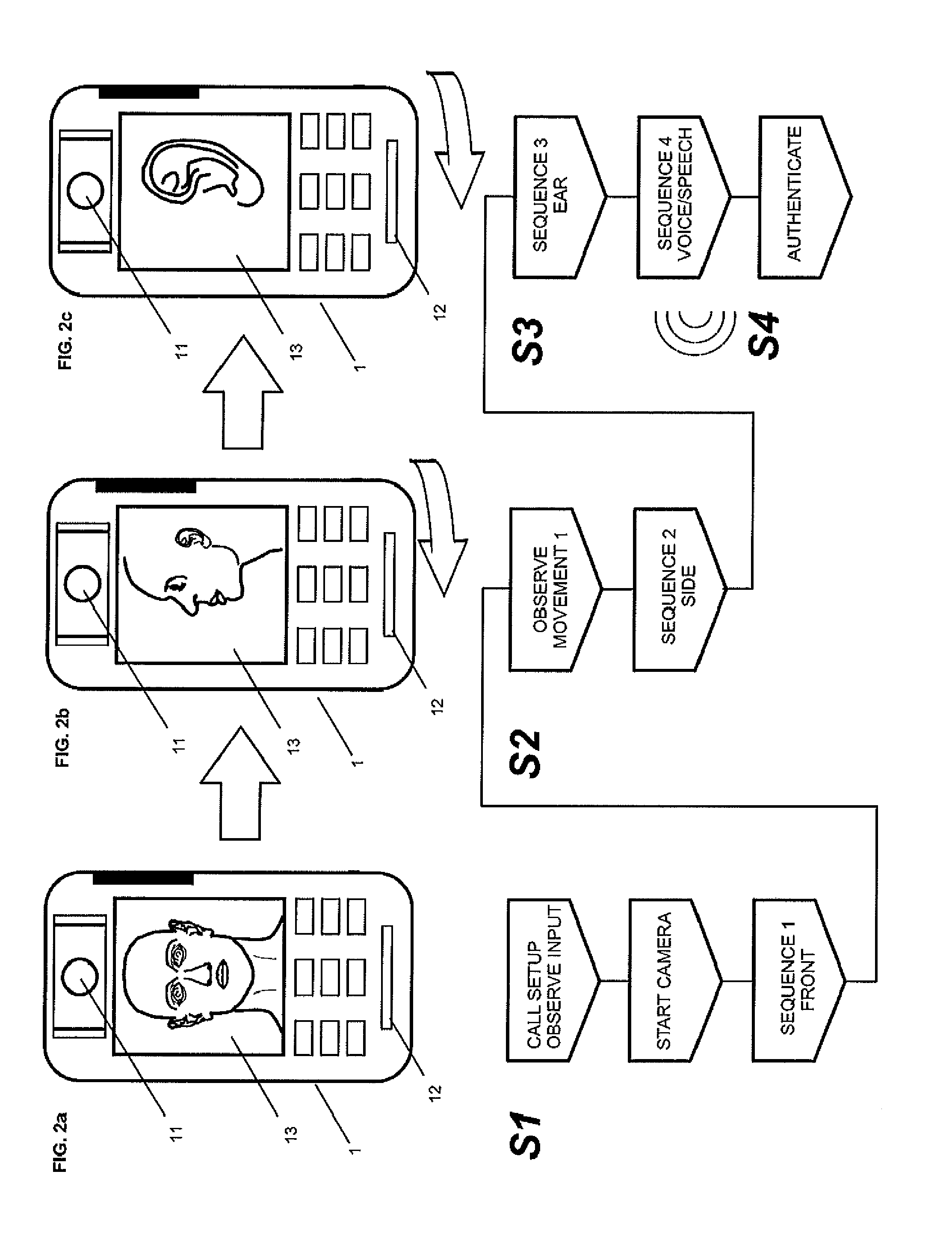 Method for sequential biometric authentication and mobile station