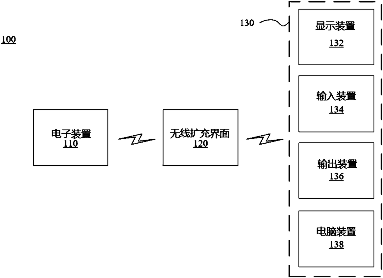 Wireless expansion system and wireless expansion method