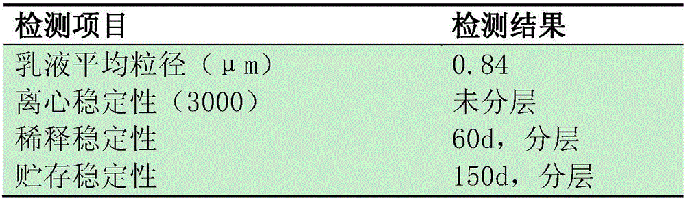 Preparing method of bifunctionality epoxy resin emulsifier and emulsion