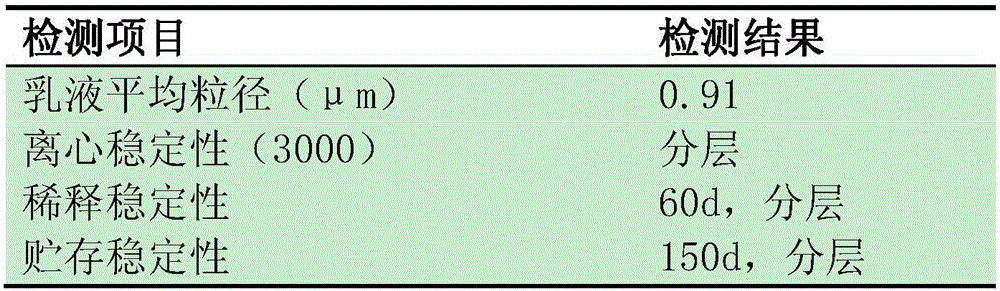 Preparing method of bifunctionality epoxy resin emulsifier and emulsion