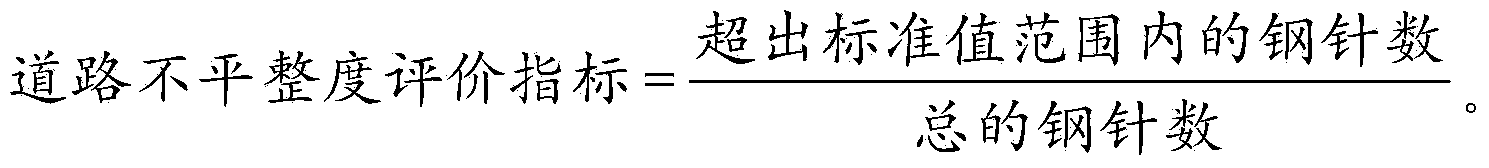 Tester and method for testing surface evenness