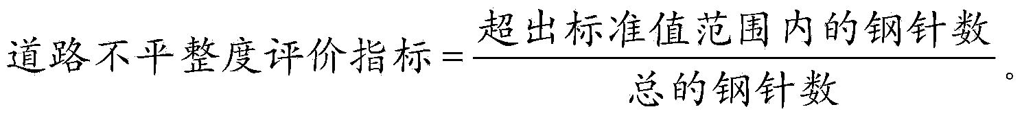 Tester and method for testing surface evenness