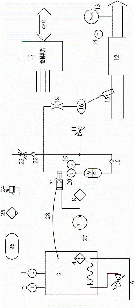 Urea injection system for reducing NOx discharge of engine and control method thereof