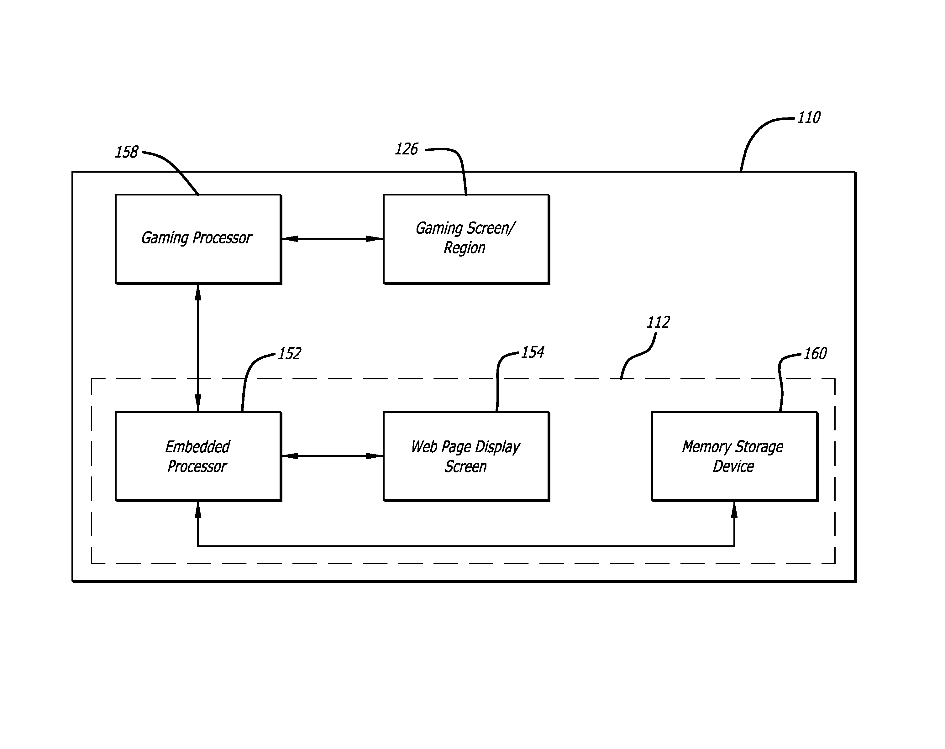 User interface system and system-controlled bonus system